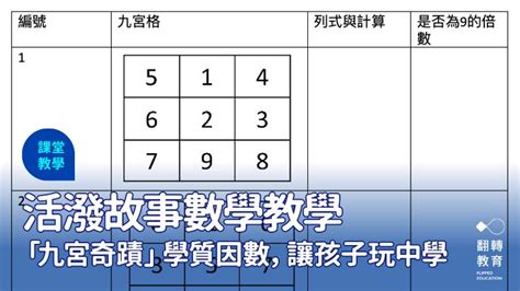 九宮格 相加 15|活潑故事數學教學：「九宮奇蹟」學質因數分解｜翻轉 